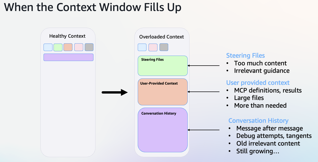 When the Context Window fills up — healthy vs overloaded context